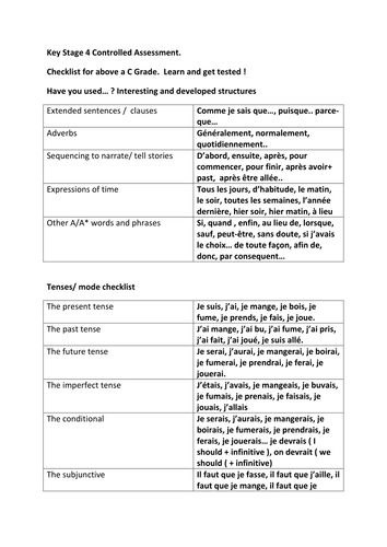 Getting into the A/A* habits
