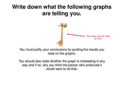 Conclusions From Statistical Graphs