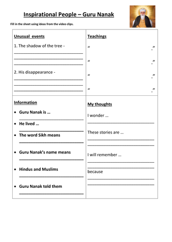 Why is Guru Nanak an Inspiration?