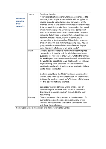 Minimum Spanning Tree Lesson Plan and Resources