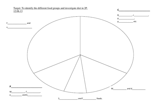 Healthy eating class data collection sheets | Teaching Resources