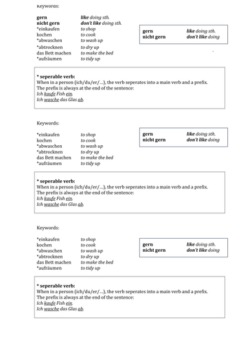 Hausarbeit / Chores - Opinions - ActiveInspire