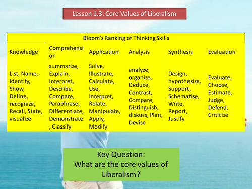 Core Values of Liberalism