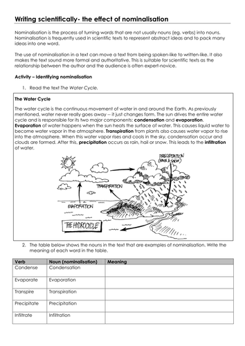 Learning nominalisation with the water cycle | Teaching Resources