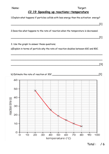 C2 4.3 Effect of temperature