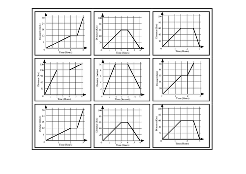 Introduction to Distance-Time Graphs