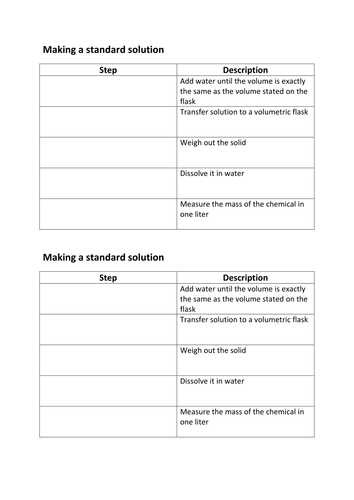 B4 Solutions, Suspensions and Emulsions