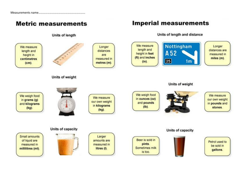 metric and imperial - understanding units KS3 math