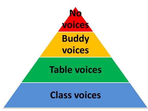 Noise-o-meter