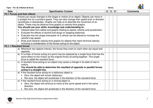 AQA GCSE Physics P2 specification checklists | Teaching Resources