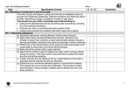 AQA GCSE Biology B3 specification checklists