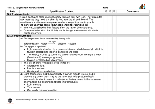 AQA GCSE Biology B2 specification checklists