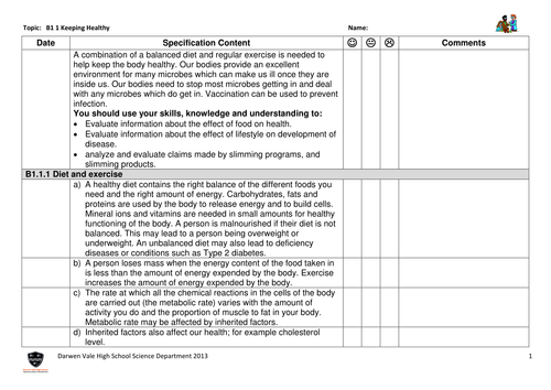 AQA GCSE Biology B1 specification checklists