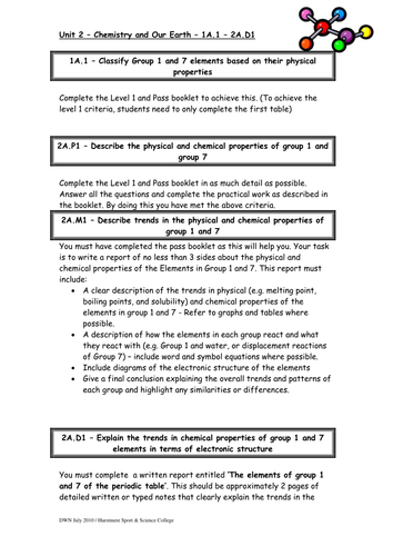 BTEC First Principles of Applied Science