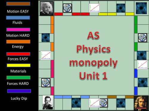 Physics Monopoly