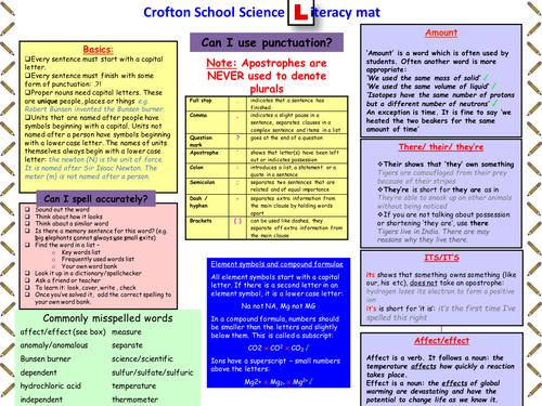 Numeracy Placemat for Science by - UK Teaching Resources - TES