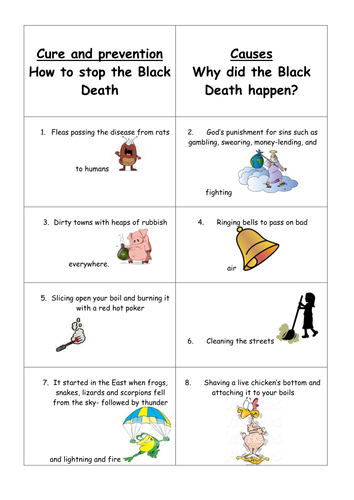 Printables Black Death Worksheets the black death lesson by gazza1979 teaching resources tes