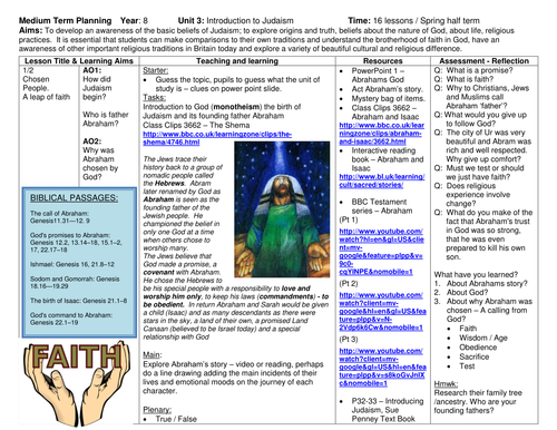 Judaism SoW and activities, An introduction to KS3