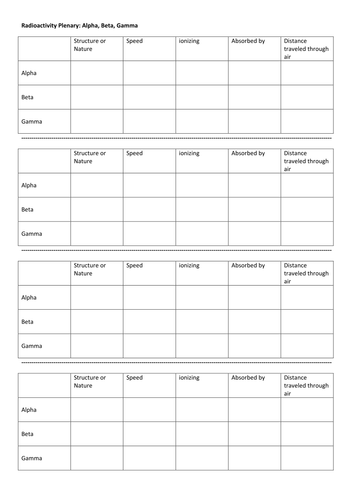 35 Alpha Beta Gamma Decay Worksheet - Worksheet Project List