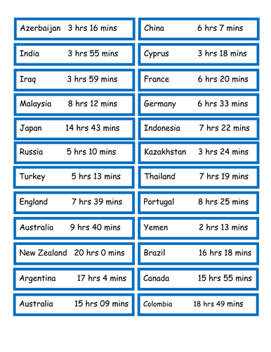 Problem solving journey times