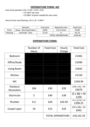 Interior Design Financial Literacy Task