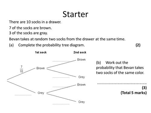 Comparative and Composite Bar Charts