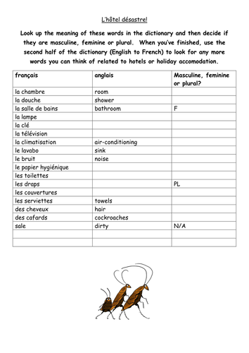The hotel disaster: Describing problems in a hotel