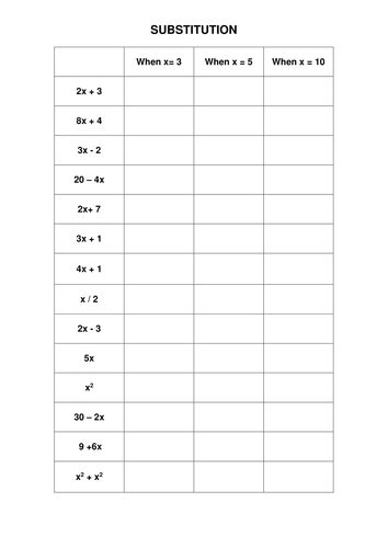 substitution | Teaching Resources