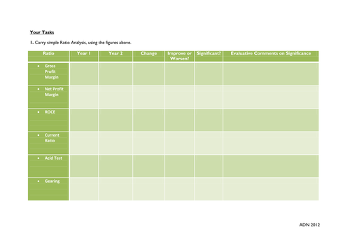Ratio Analysis Activity #3 of 3