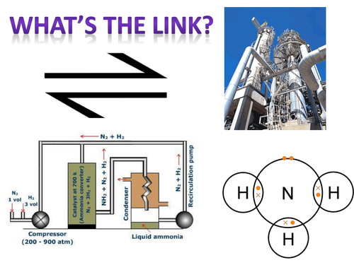 Equilibria and the Contact Process