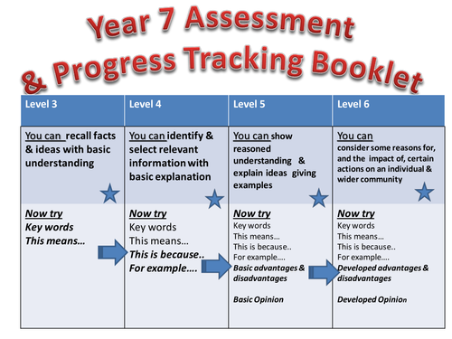 Tracking Progress& Assessment PSHE KS3