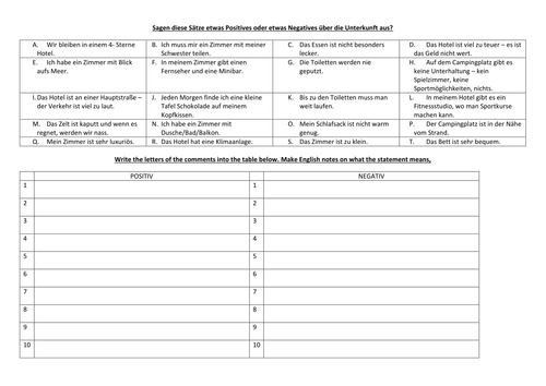 KS4 German Accommodation- positives and negatives