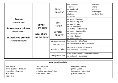 KS3 French Near Future Tense Holidays Teaching Resources