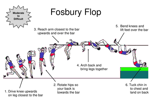 High Jump Flash Cards