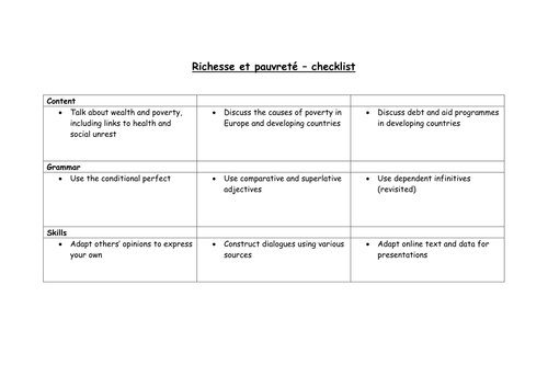 french-wealth-and-poverty-revision-teaching-resources