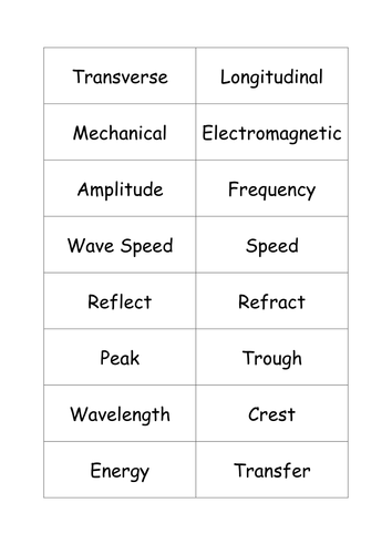 Measuring Waves