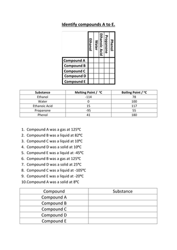 Melting point and boiling point logic puzzles
