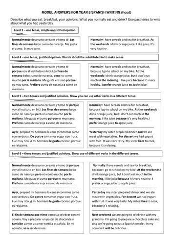 Y8 Model for Writing: Food (La comida)