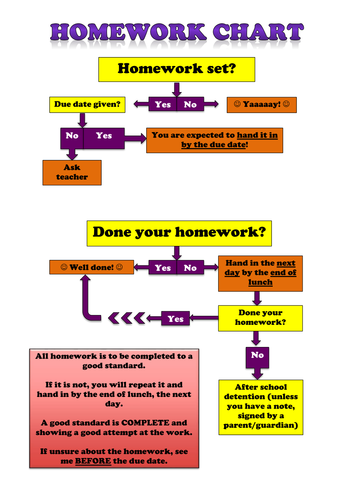 Homework Chart | Teaching Resources