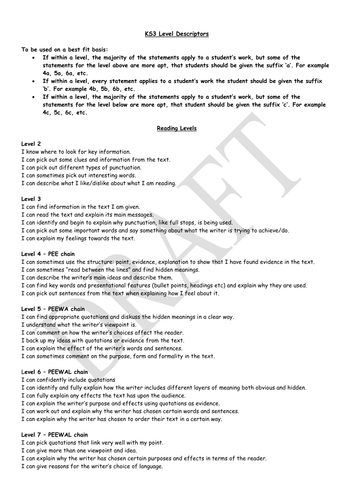 Assessment Focus Criteria (AF)