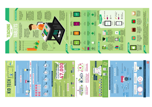 Persuasive language - convince me - iPads