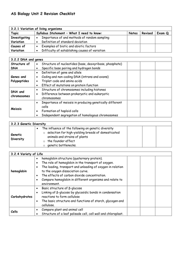 AQA AS Biology Unit 2 Revision Checklist