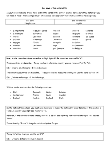 KS3 French - Countries and nationalities