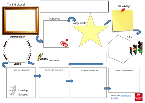 5 minute lesson plan PRU adaptation