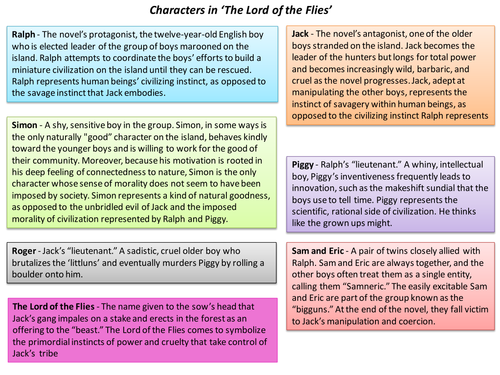 Lord of the Flies Character Organiser by - UK Teaching Resources - TES