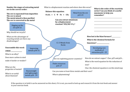 AQA C1 The Earth Provides Chapter 3 revision