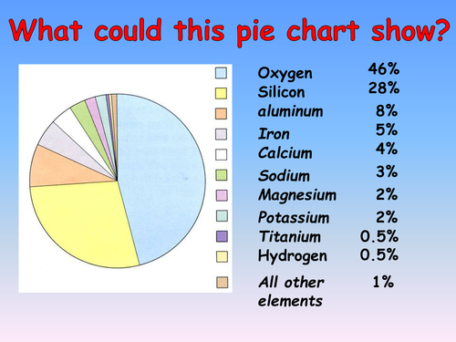 Extracting metals and reactivity series