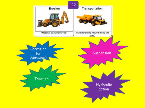 Formation of meanders & waterfalls