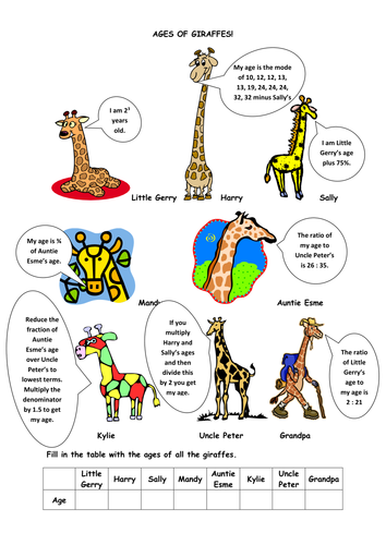 Age of Giraffes - ratios and fractions