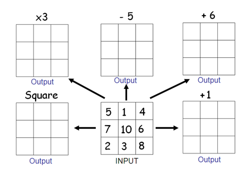 Two Step Function Machines; KS3 math